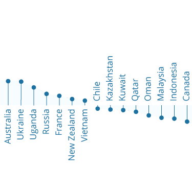 Pictogram