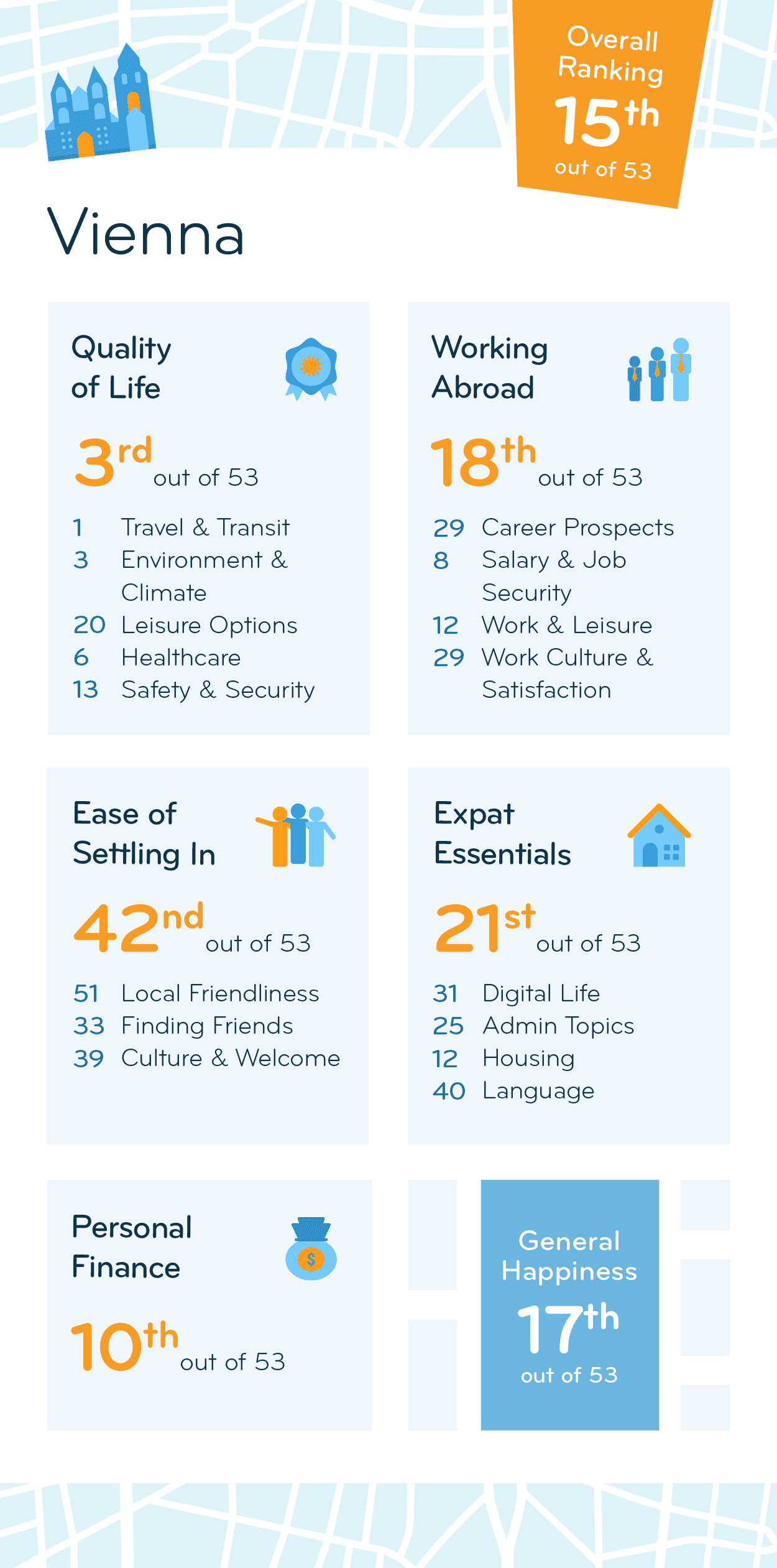 Infographic listing the ranking results for Vienna in 2024