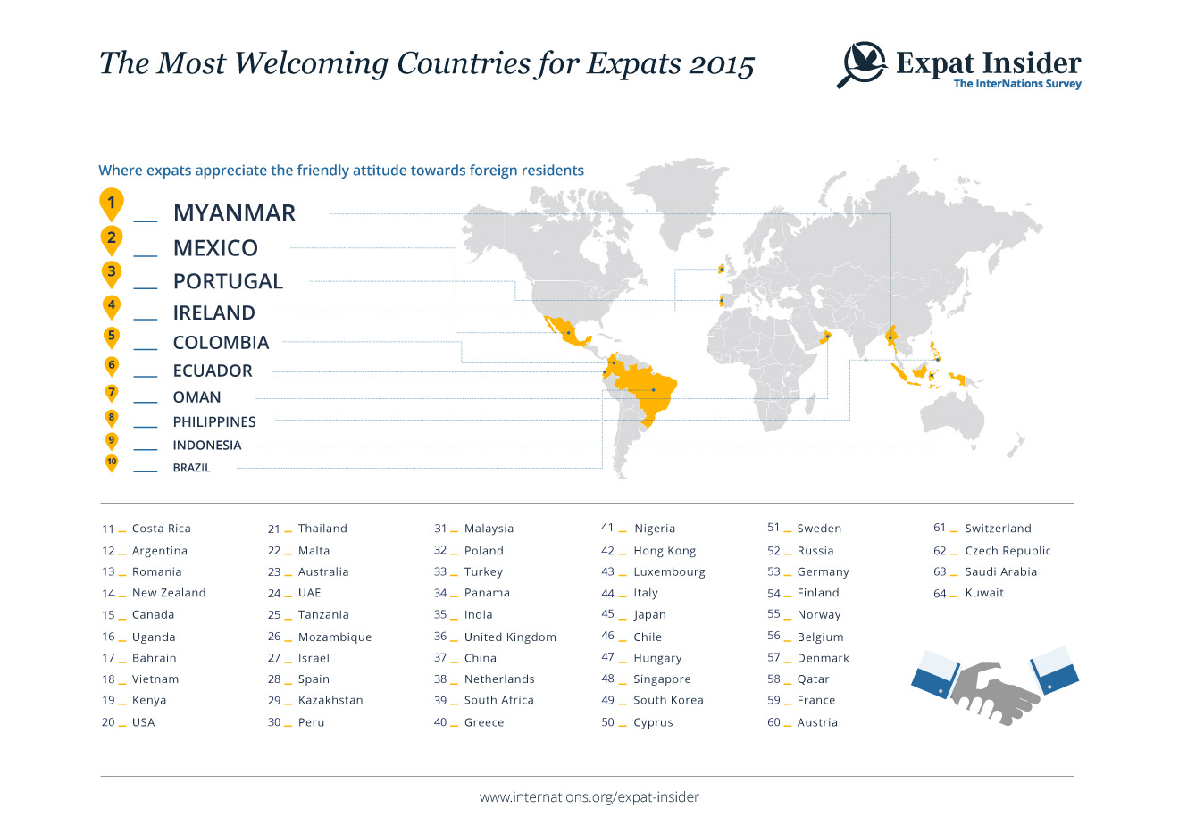 Most Welcoming Countries for Expats 2015 - infographic
