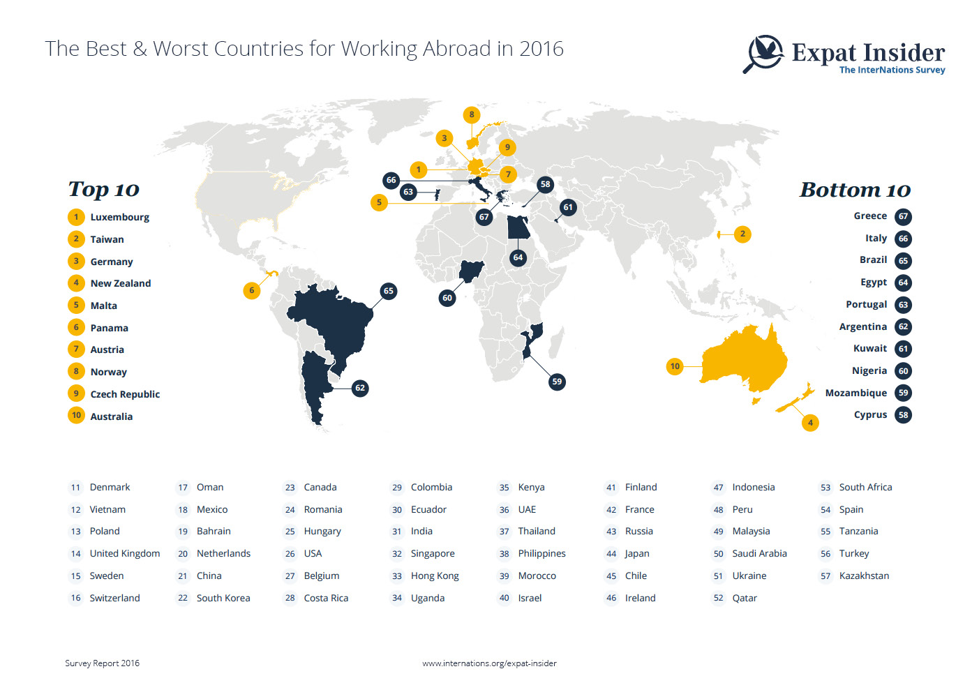 Best & Worst Places for Your Career Abroad 2016 — infographic