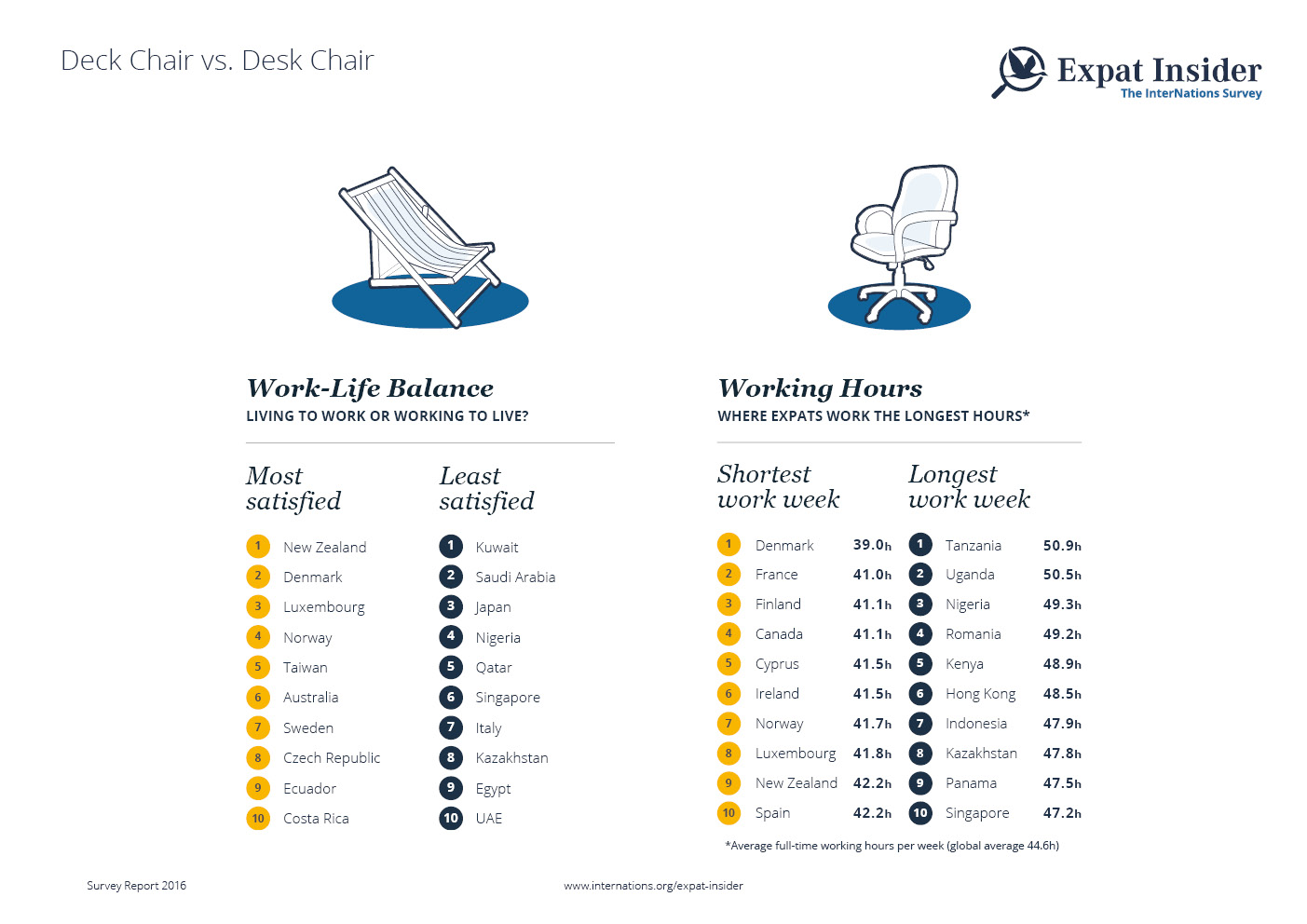 Work-Life Balance & Working Hours — infographic