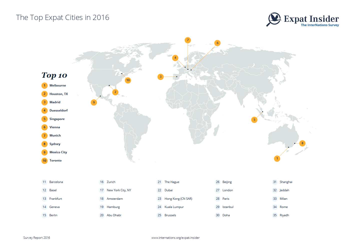 Top-Rated Expat Cities in 2016 — infographic