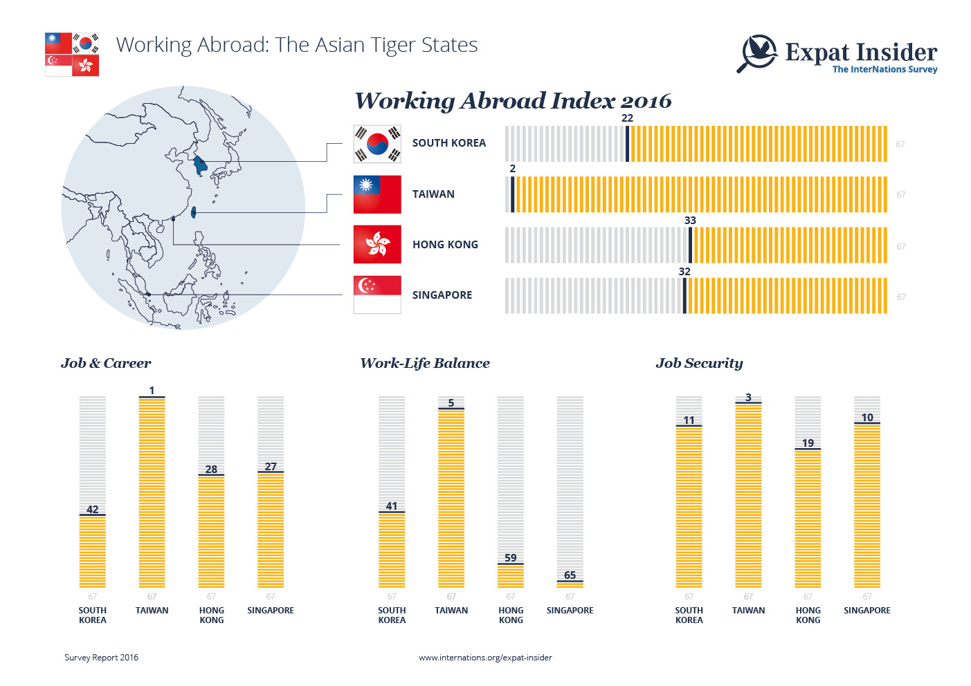 How Expats Rate Working in the Four Asian Tiger States — infographic