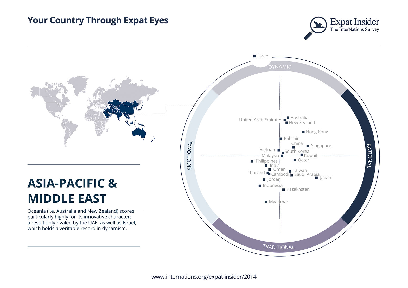 Asia-Pacific and Middle-East Psychographic Positioning infographic