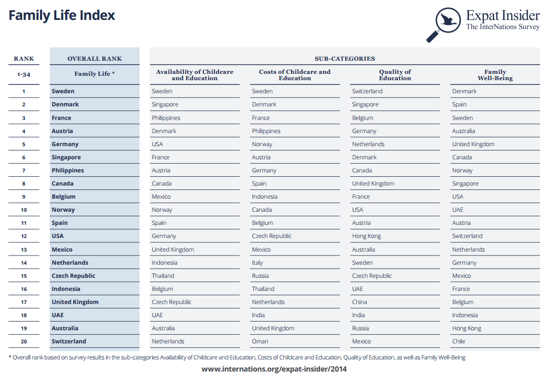 Family Life Index