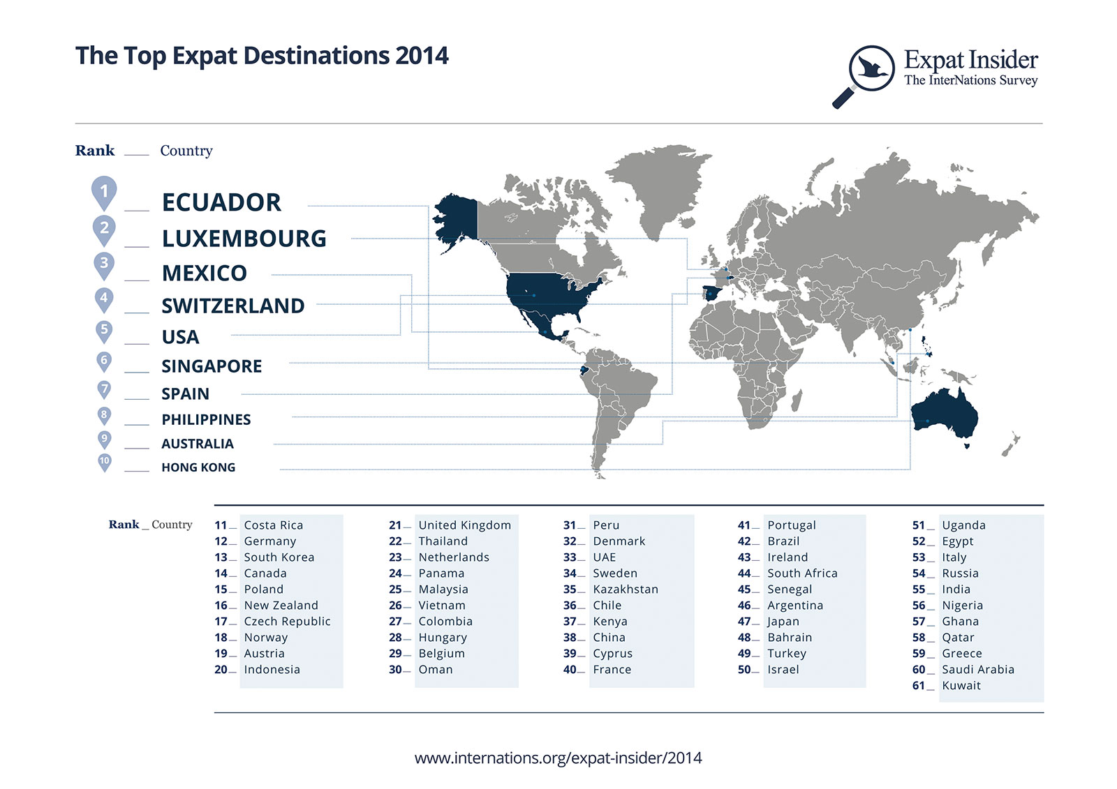 Which Is 'The Best Country In The World'? [Infographic]